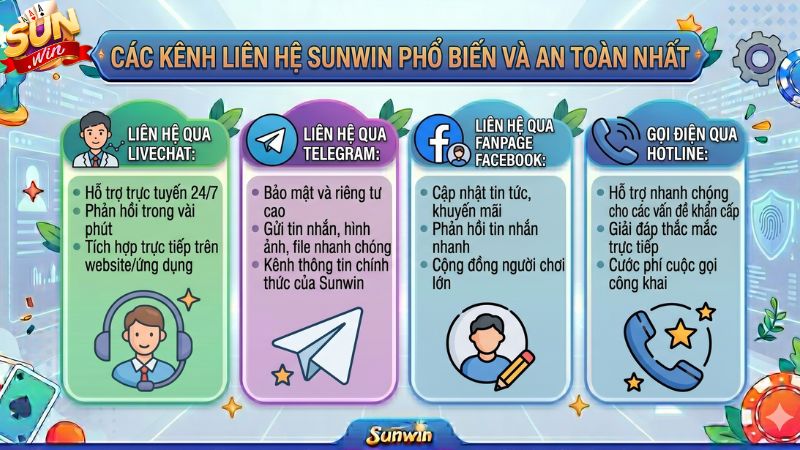 Những cách liên hệ CSKH Sunwin hiệu quả nhất