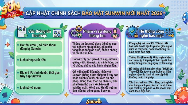 Chi tiết các chính sách bảo mật của cổng game Sunwin