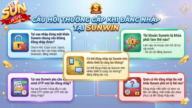 Giải đáp thắc mắc khi đăng nhập tại Sunwin