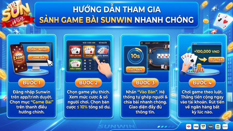 Hướng dẫn các bước tham gia game bài Sunwin