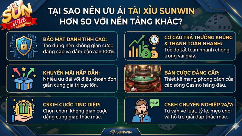 Lý do bạn nên lựa chọn chơi Tài Xỉu tại nền tảng uy tín Sunwin 