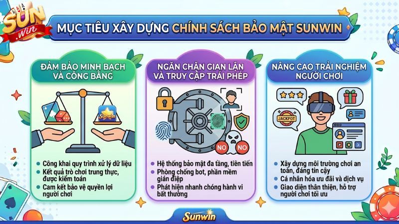 Tầm quan trọng của chính sách về bảo mật Sunwin