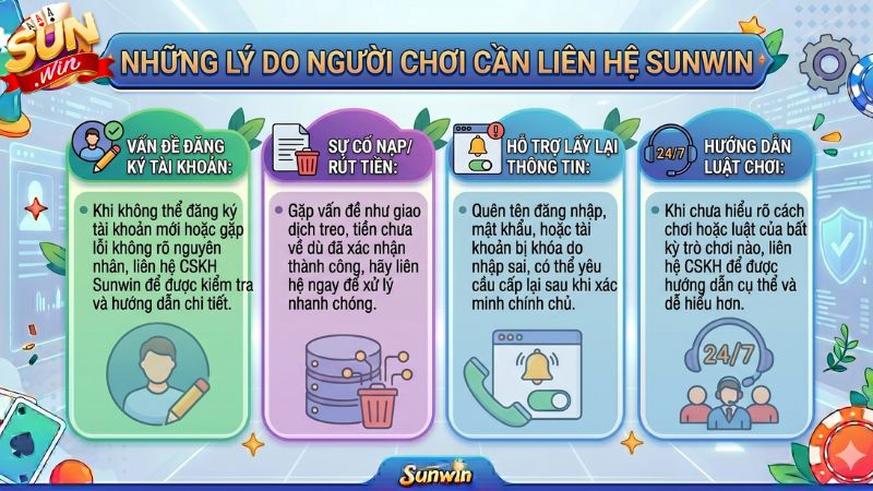 Những trường hợp cần liên hệ với CSKH Sunwin