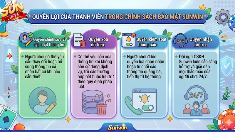Quyền lợi của các thành viên khi tham gia Sunwin