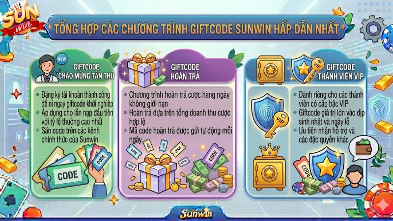 Những Giftcode Sunwin mới nhất không nên bỏ lỡ