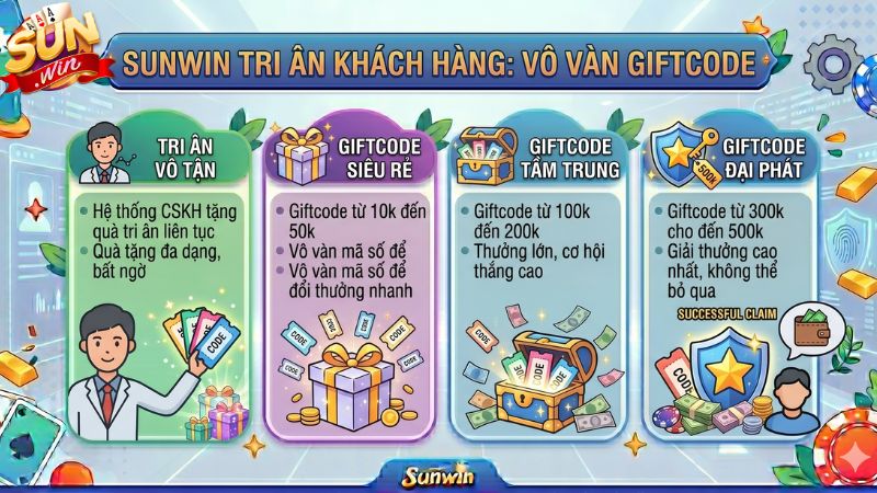 Tìm hiểu ý nghĩa sự kiện Giftcode Sunwin