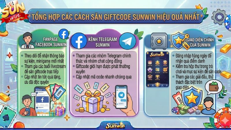 Tổng hợp các cách săn Giftcode Sunwin hiệu quả nhất