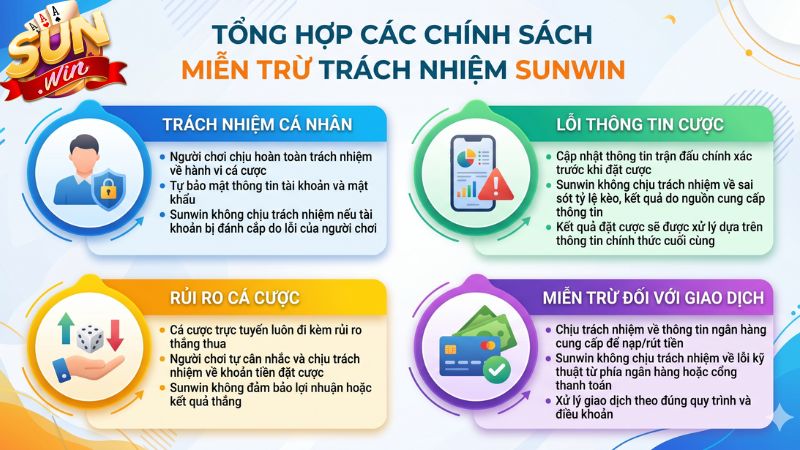 Những chính sách miễn trừ tại cổng game Sunwin