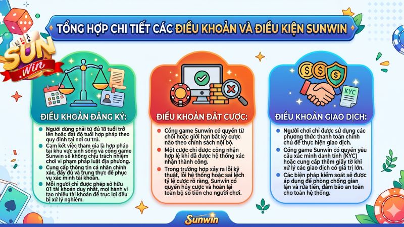 Các điều khoản điều kiện được áp dụng tại Sunwin