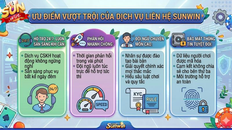 Đánh giá dịch vụ chăm sóc khách hàng Sunwin