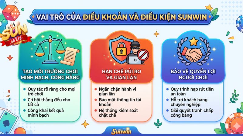 Vai trò quan trọng của điều khoản điều kiện Sunwin