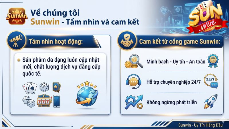 Cam kết hoạt động của cổng game Sunwin